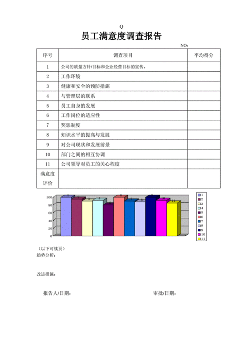 调查记者的职业满意度研究