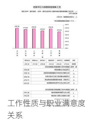 工作性质与职业满意度关系