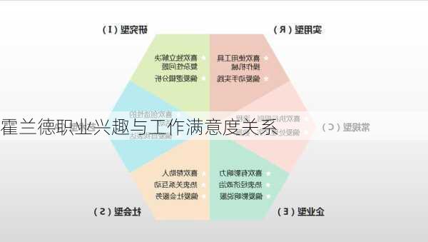 霍兰德职业兴趣与工作满意度关系