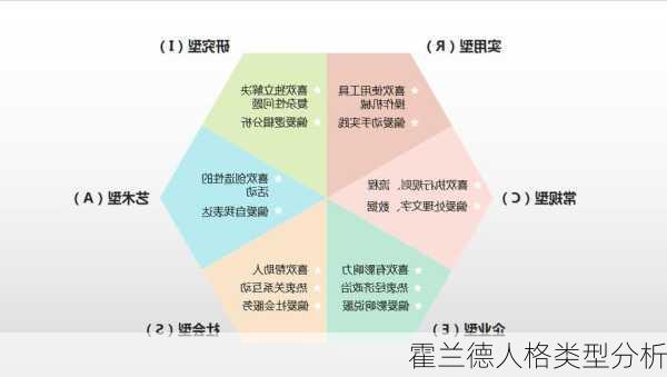 霍兰德人格类型分析