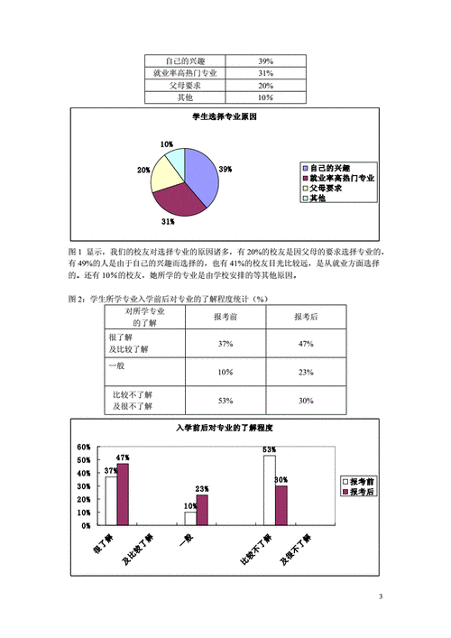 实际型与艺术型职业满意度研究