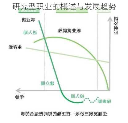 研究型职业的概述与发展趋势