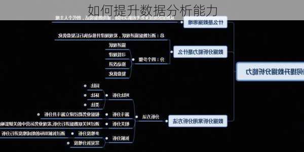 如何提升数据分析能力
