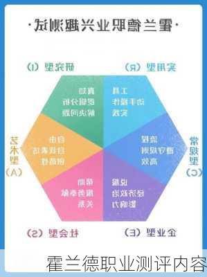 霍兰德职业测评内容