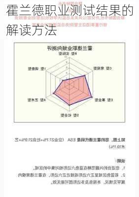 霍兰德职业测试结果的解读方法