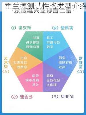 霍兰德测试性格类型介绍