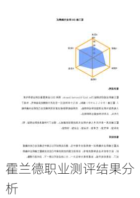 霍兰德职业测评结果分析