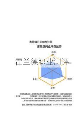 霍兰德职业测评