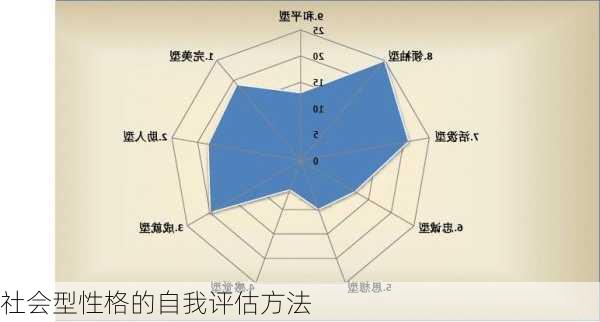 社会型性格的自我评估方法