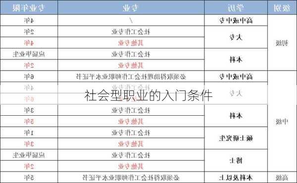 社会型职业的入门条件