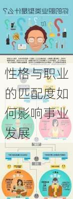 性格与职业的匹配度如何影响事业发展