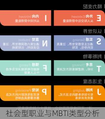 社会型职业与MBTI类型分析