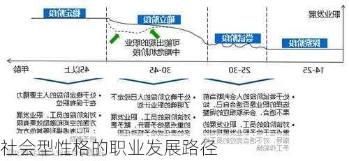 社会型性格的职业发展路径
