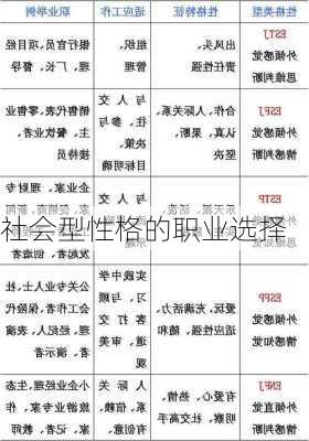 社会型性格的职业选择