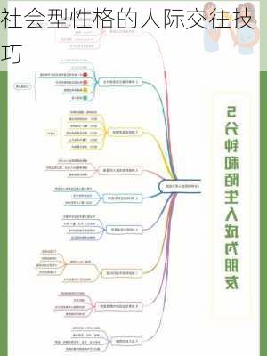 社会型性格的人际交往技巧