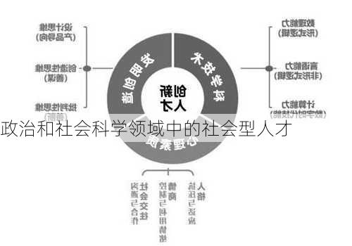 政治和社会科学领域中的社会型人才