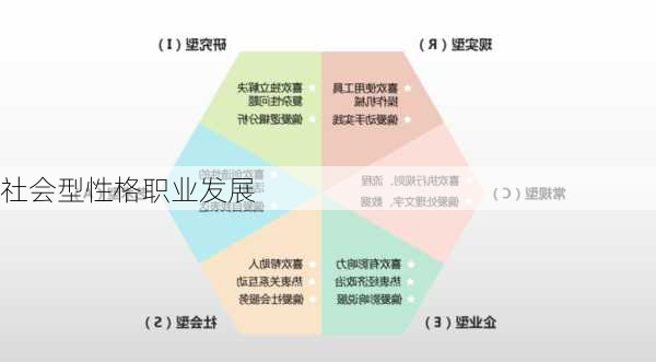 社会型性格职业发展