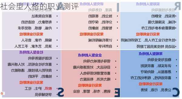 社会型人格的职业测评