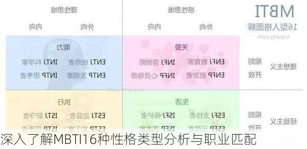 深入了解MBTI16种性格类型分析与职业匹配