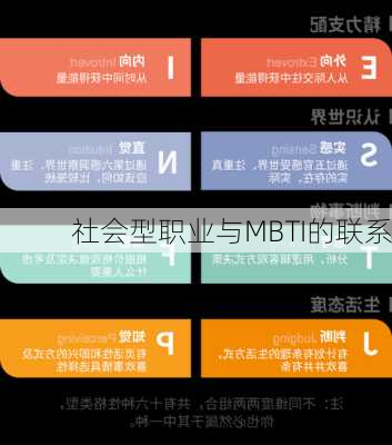 社会型职业与MBTI的联系