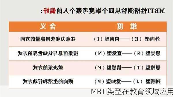 MBTI类型在教育领域应用