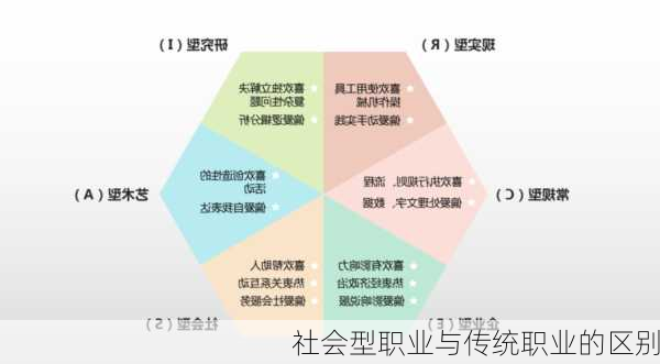 社会型职业与传统职业的区别