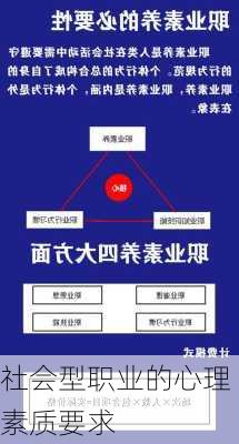 社会型职业的心理素质要求