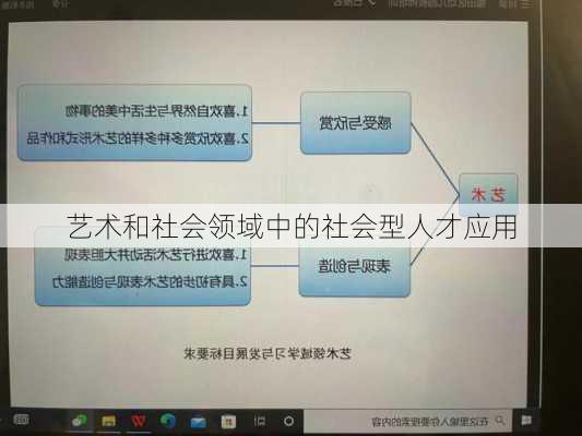 艺术和社会领域中的社会型人才应用