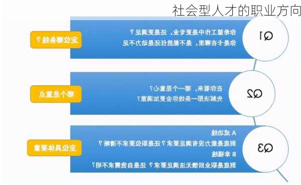 社会型人才的职业方向