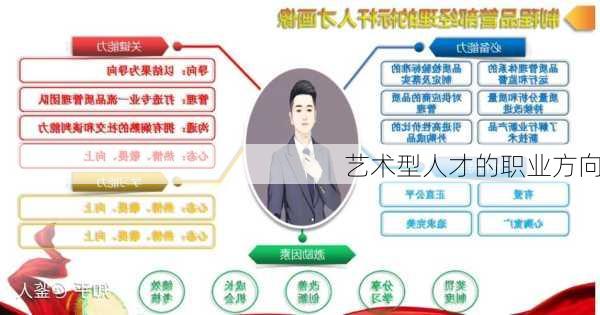 艺术型人才的职业方向