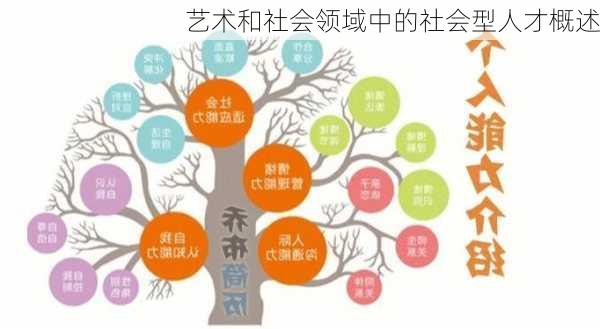 艺术和社会领域中的社会型人才概述