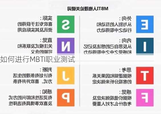 如何进行MBTI职业测试
