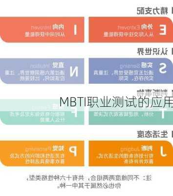 MBTI职业测试的应用