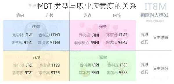 MBTI类型与职业满意度的关系