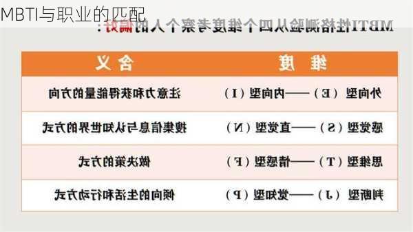 MBTI与职业的匹配