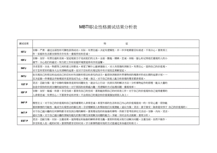 如何根据MBTI测试结果选择适合的职业
