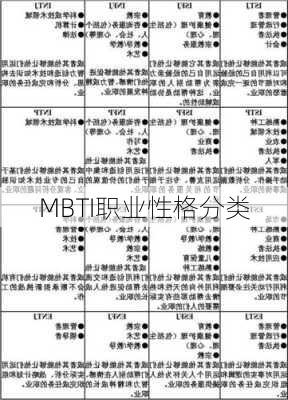 MBTI职业性格分类
