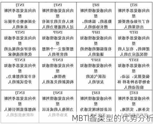 MBTI各类型的优势分析