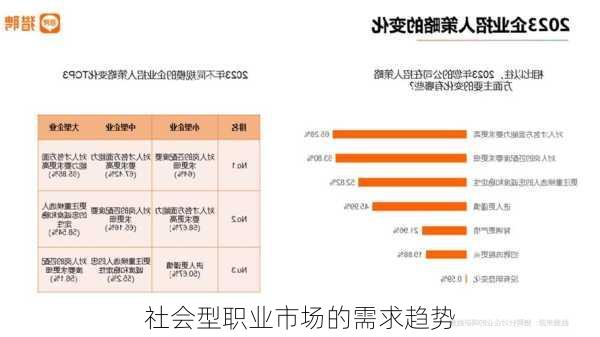 社会型职业市场的需求趋势