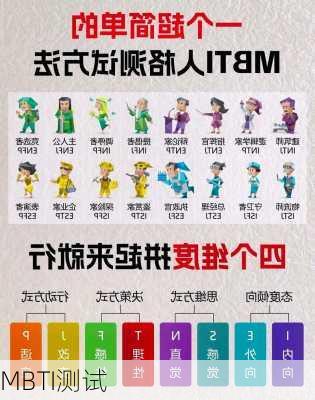 MBTI测试