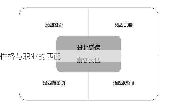 性格与职业的匹配