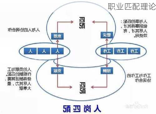 职业匹配理论
