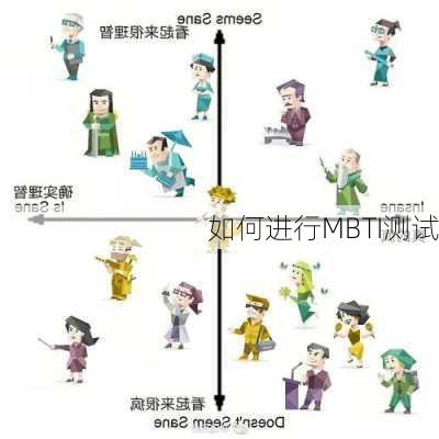 如何进行MBTI测试