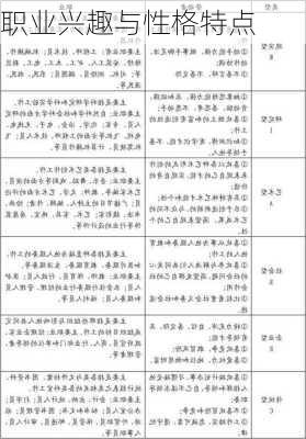 职业兴趣与性格特点