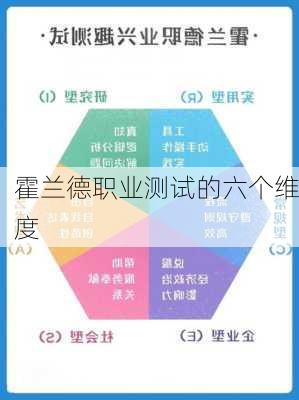 霍兰德职业测试的六个维度