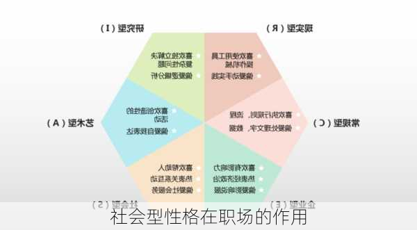 社会型性格在职场的作用