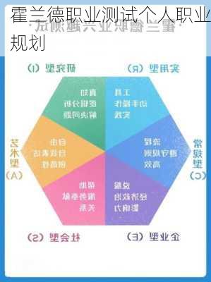 霍兰德职业测试个人职业规划