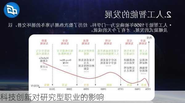 科技创新对研究型职业的影响