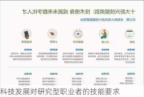 科技发展对研究型职业者的技能要求