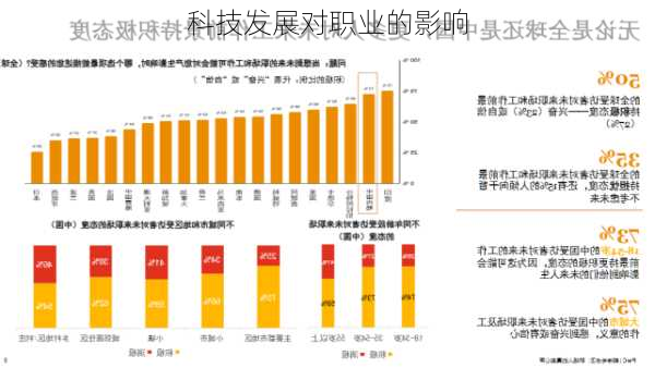 科技发展对职业的影响